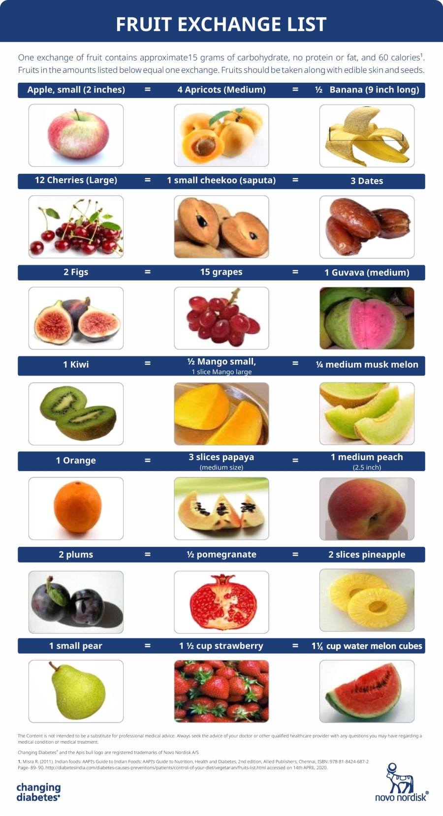 Health Tips from Top Doctors & Health Experts across India